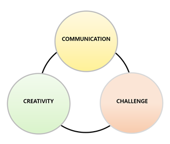 COMMUNICATION CREATIVITY CHALLENGE